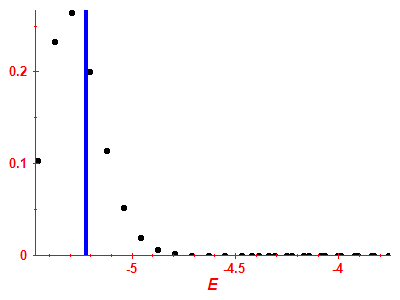 Strength function